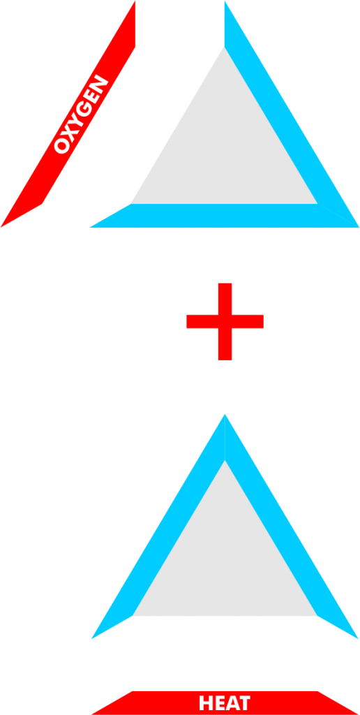 Fire Triangle Heat and Oxygen