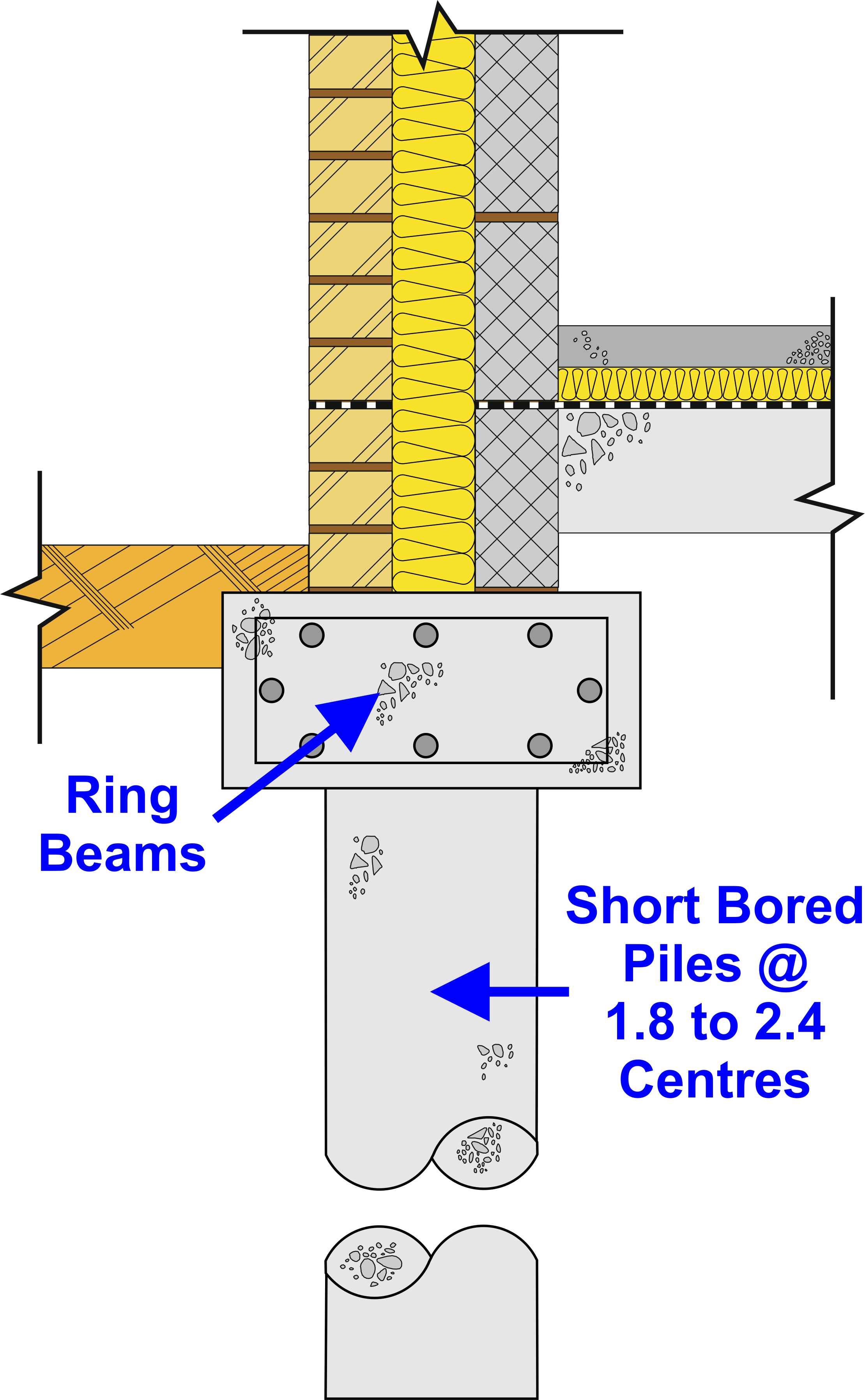 Schematic sketch showing high strain dynamic testing of pile foundation   Download Scientific Diagram