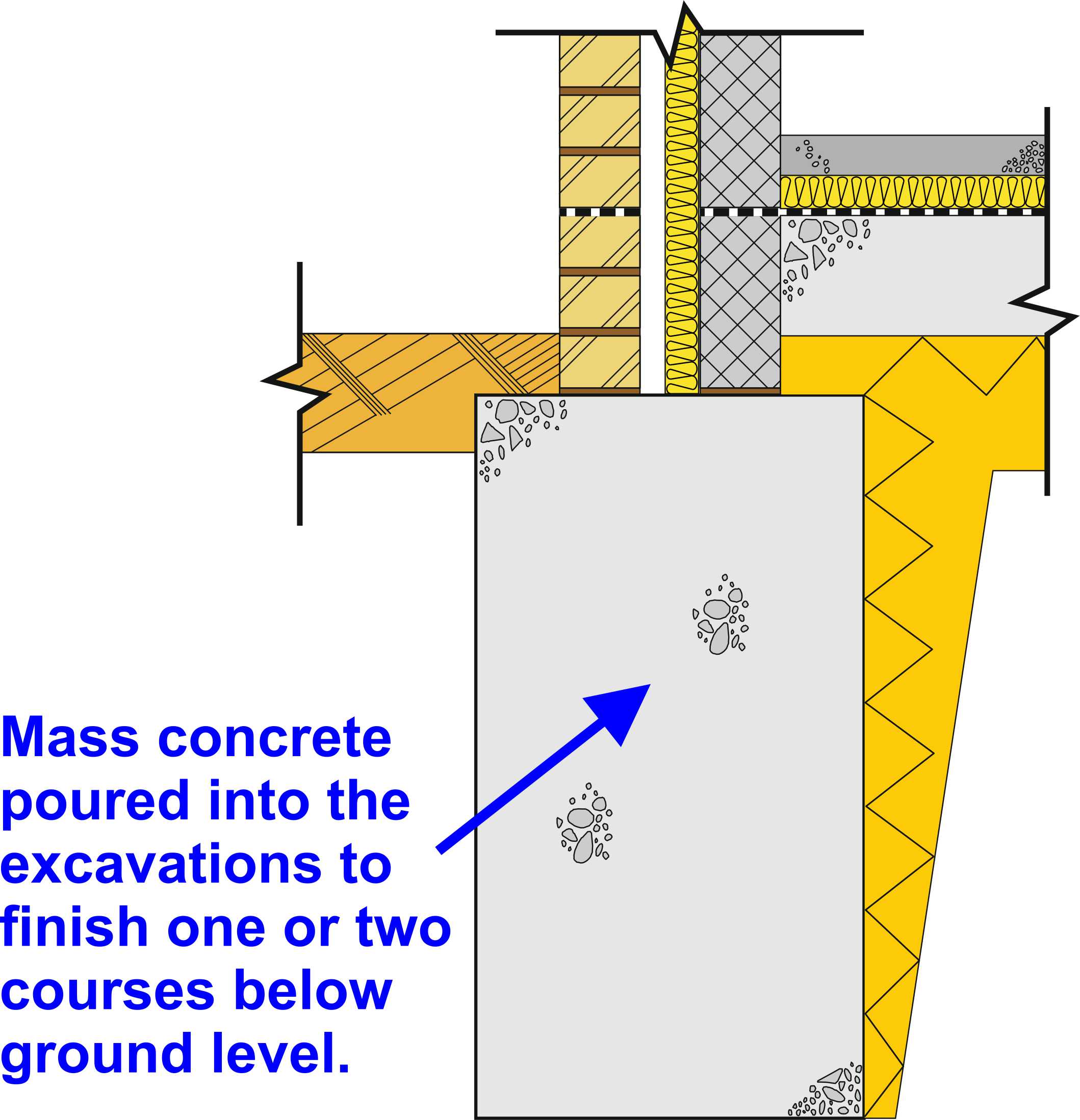 Foundation Trench-Fill