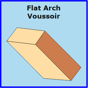 Flat Arch Voussoir