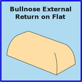 Bullnose External Return on Flat