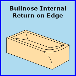 Bullnose Internal Return on Edge
