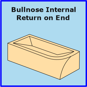 Bullnose Internal Return on End