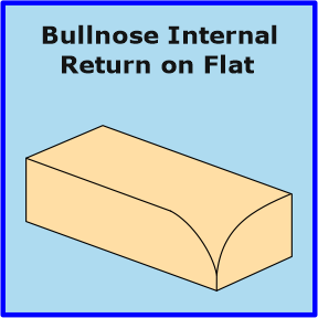Bullnose Internal Return on Flat