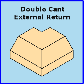 Double Cant External Return