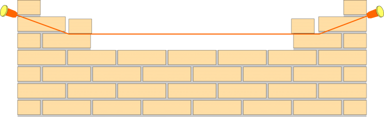 Line pins and Brick Wall