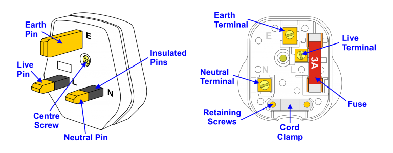 Components of a 13 amp plug