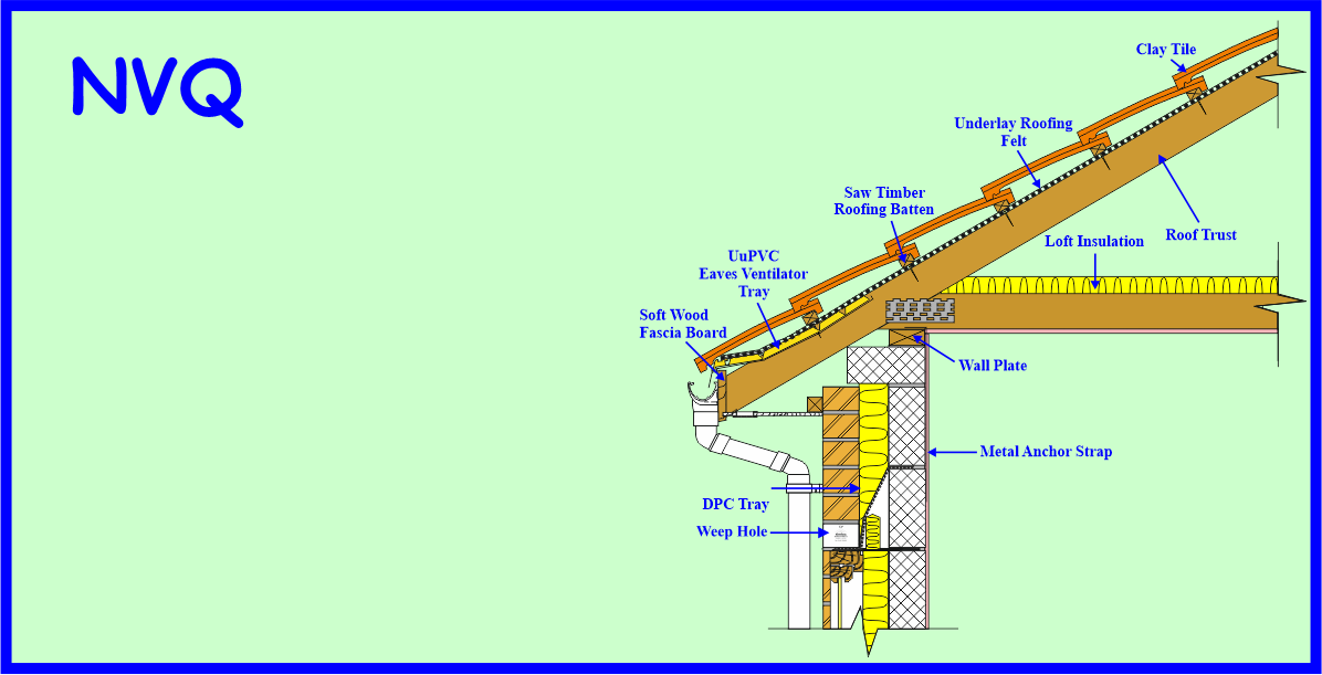 1.9 Describe types of drawings used for cavity walling