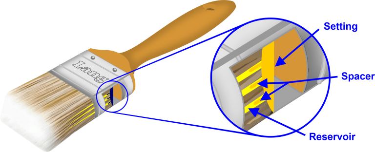 Components of a Paintbrush Setting