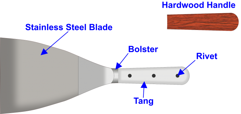Components of a Knife