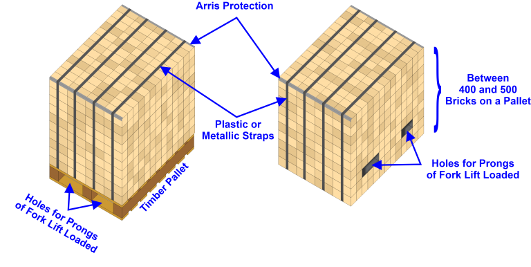 Bricks are Stacked on Wooden Pallets