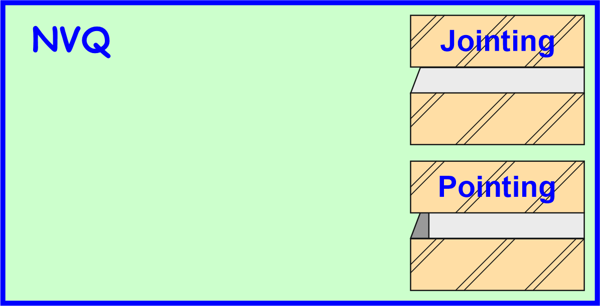 3.9 state the advantages and disadvantages of pointing and jointing