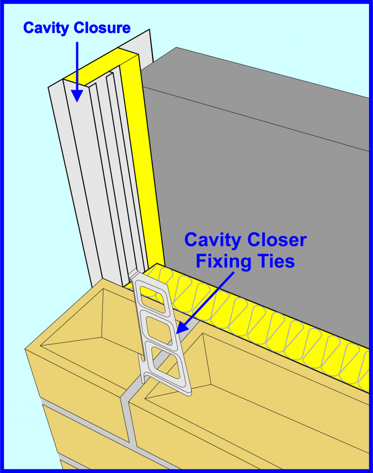 Cavity Closing