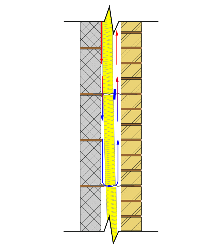 Insulation - Thermal looping
