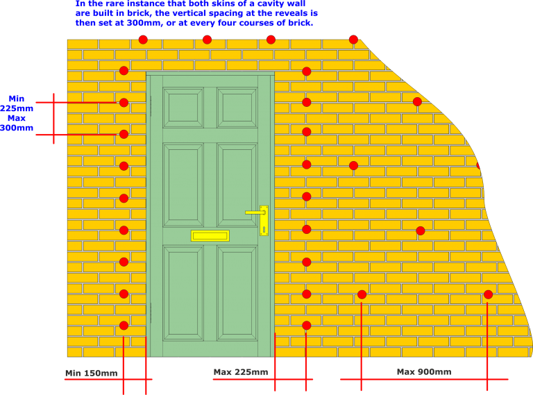 Location of Wall Ties Around Door Opening