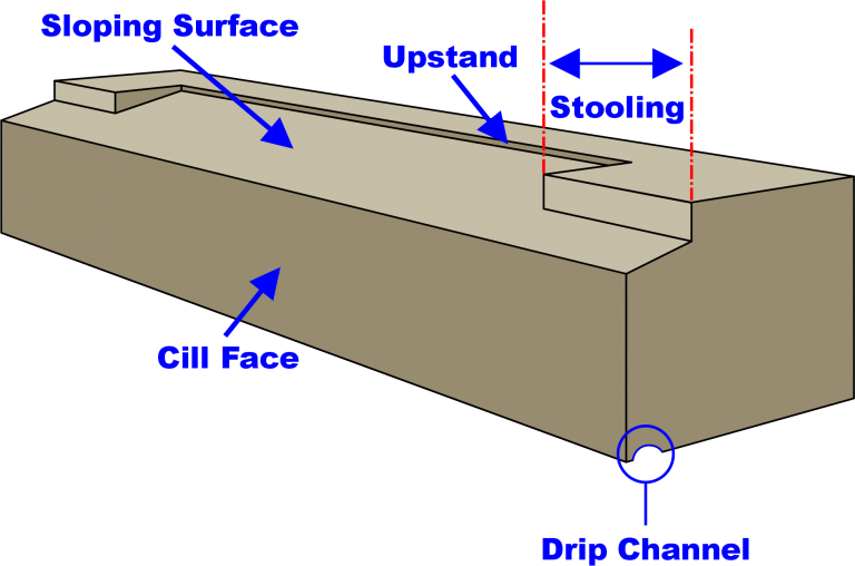 Parts of a Stone or Concrete Cill
