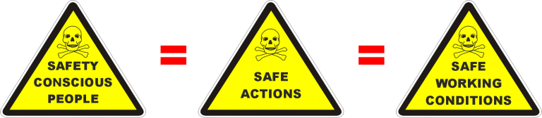 Safety Signs - Warning - Actions