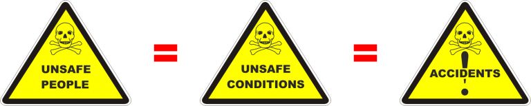 Safety Signs - Warning - Actions