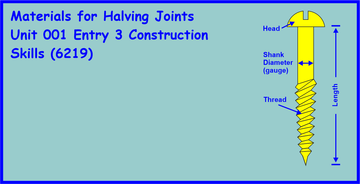 1.3 identify materials required to construct halving joints