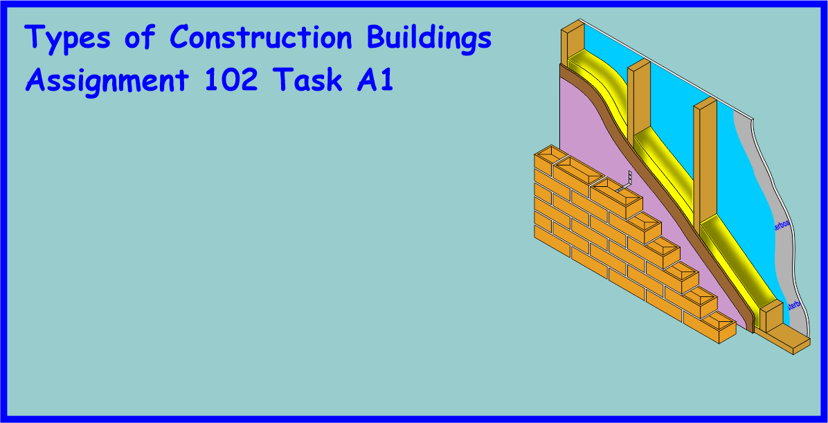 Assignment 102 Task A1 Types of Construction