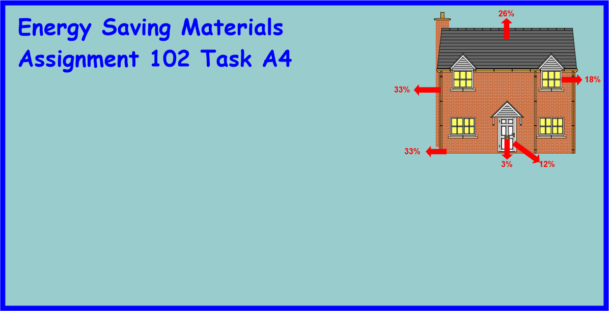 Assignment 102 Task A4 Energy saving materials used in the construction industry