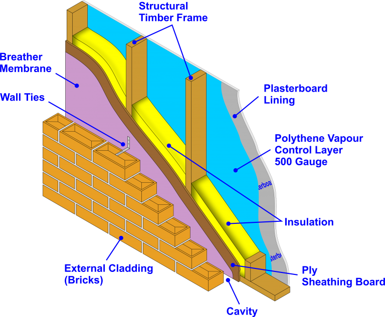 Elements of Timber Frame Panel