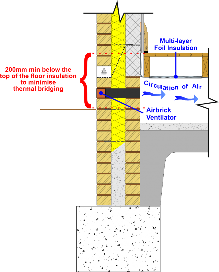 Multi-layer Insulation