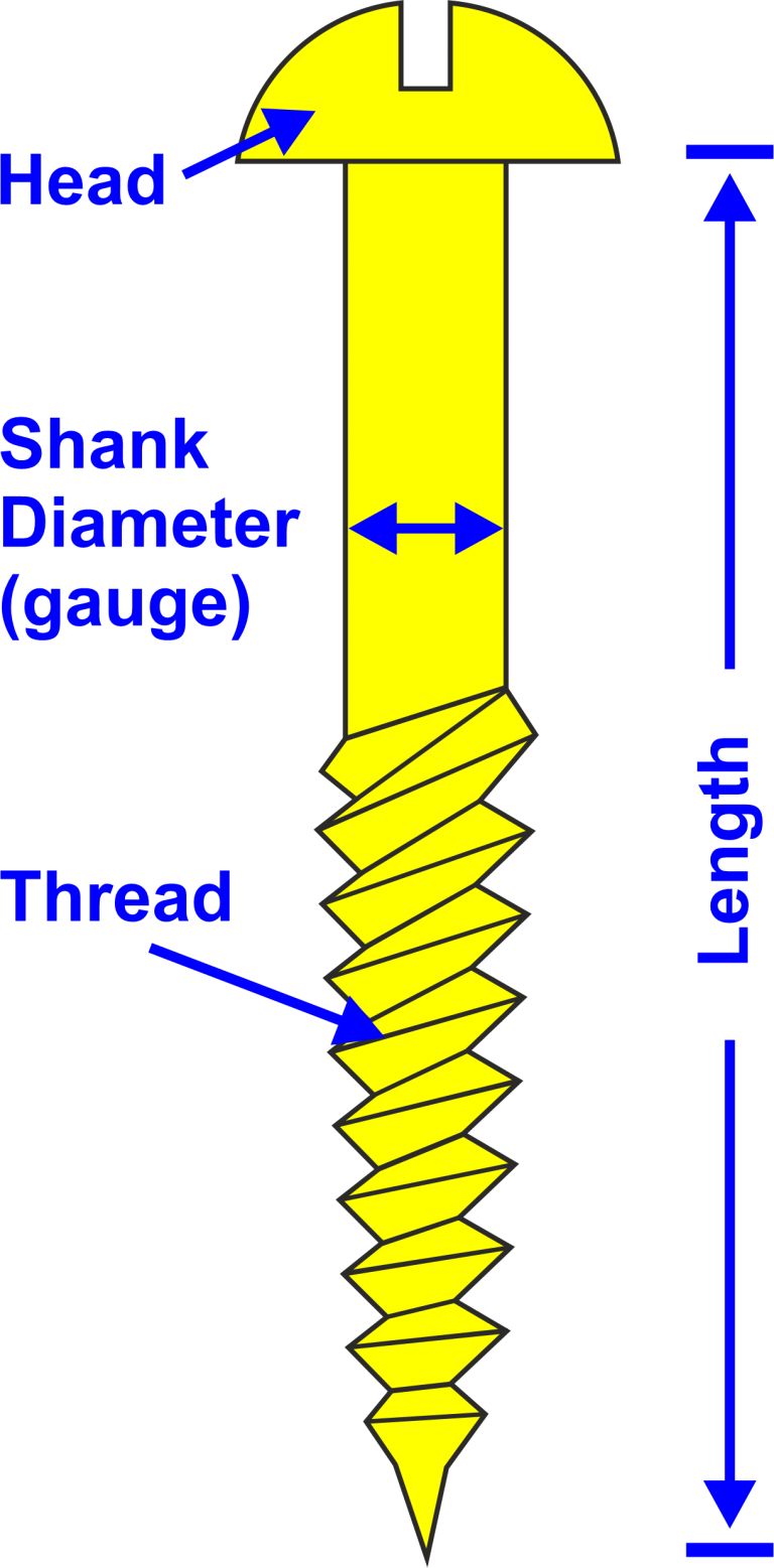 Parts of a Screw