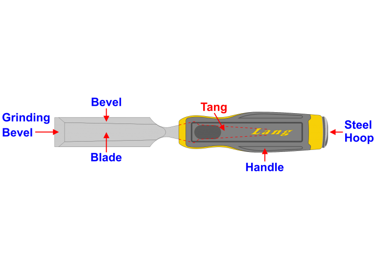 Component Parts of a Bevelled Edge Chisel