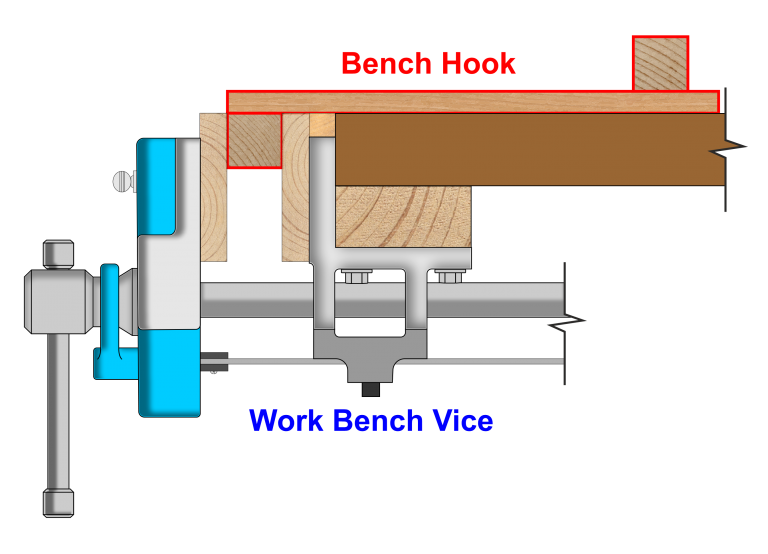 Work Bench Vice