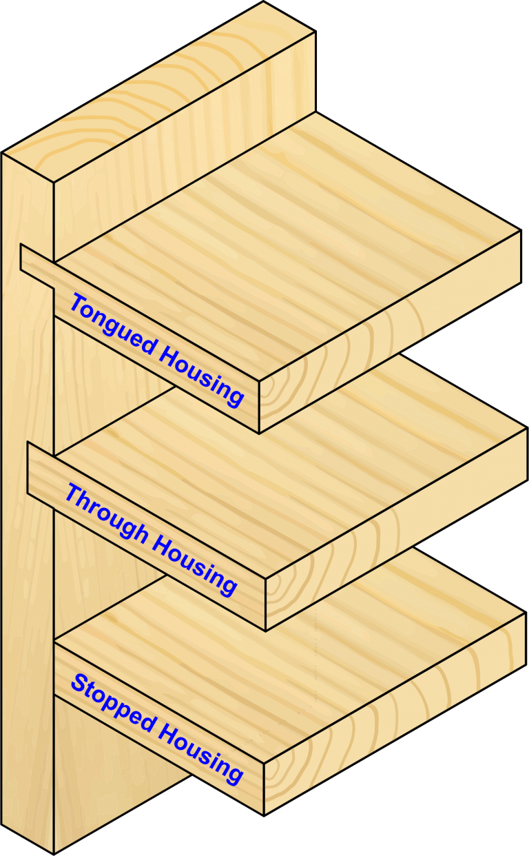 Housing Joints