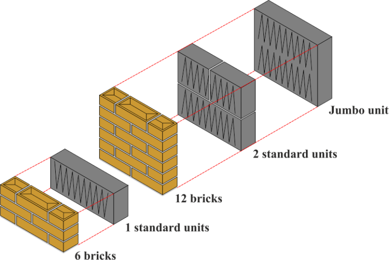 Ratio of Bricks to Blocks