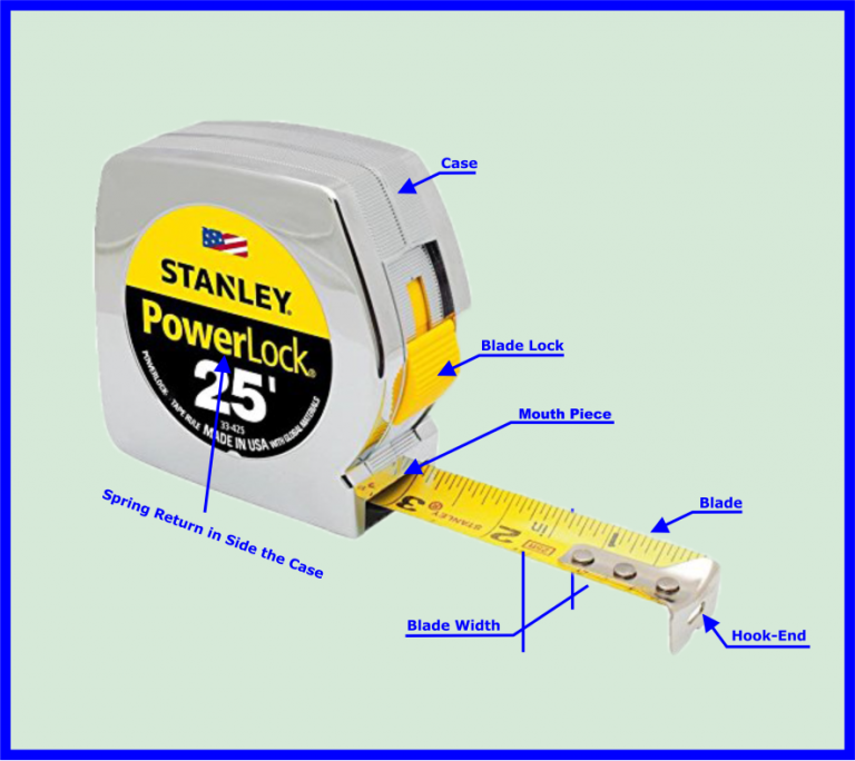 Components of a Tape Measure