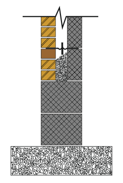 Brick & Block Cavity