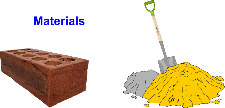 Materials & Tools