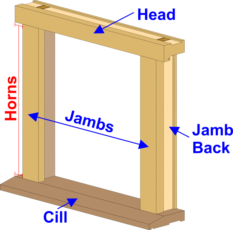 Parts of the Door Frame