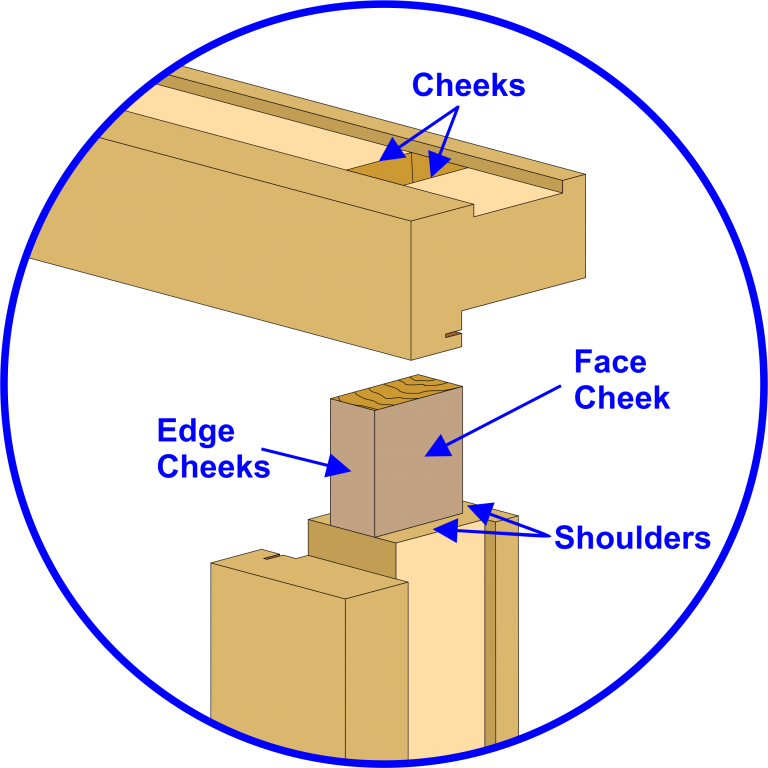 Parts of Through Mortice & Tenon Joints