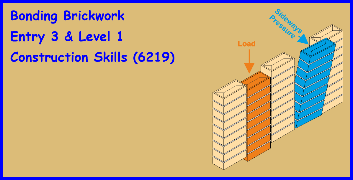 Bonding Brickwork Entry 3 & Level 1
