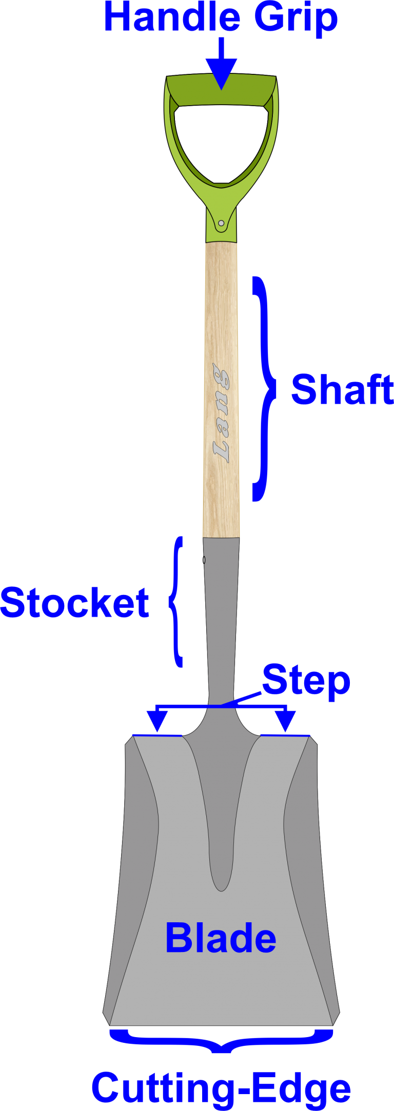 Shovel Parts