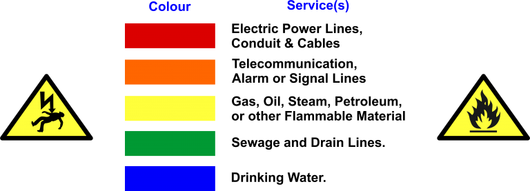 UK's Colour Codes for Underground Utilities