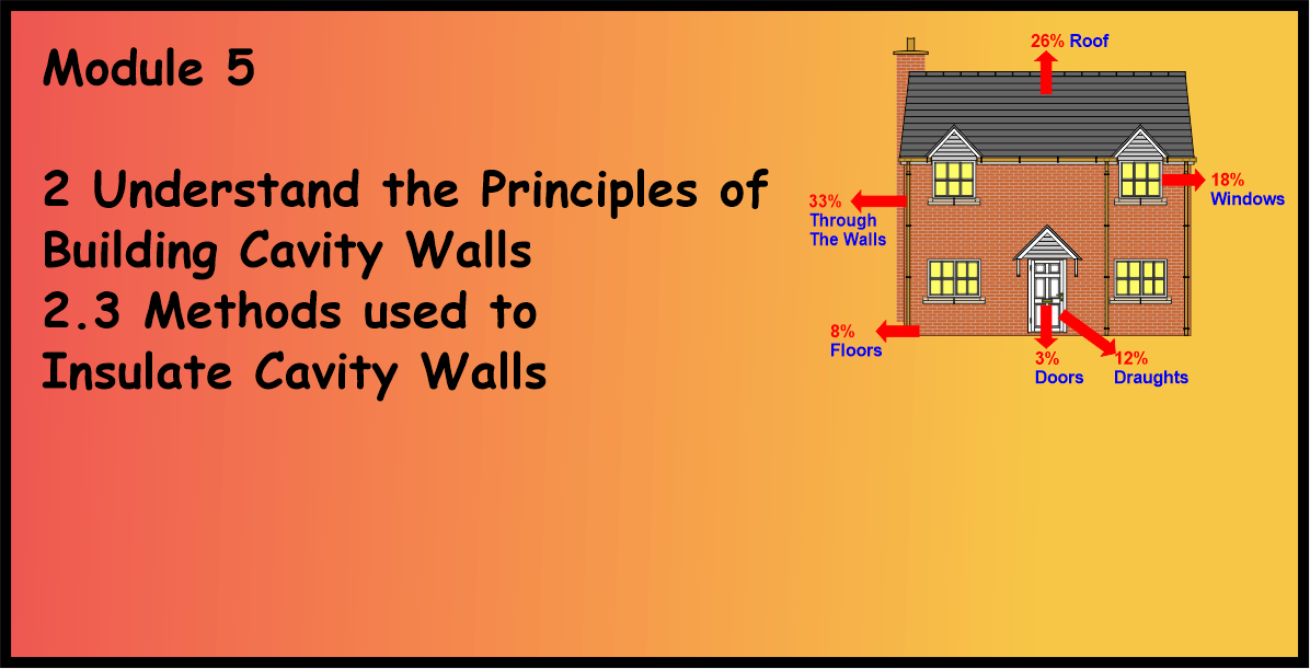 Methods used to Insulate Cavity Walls