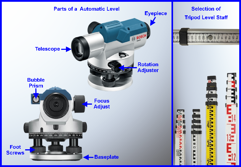 Parts of a Automatic Level