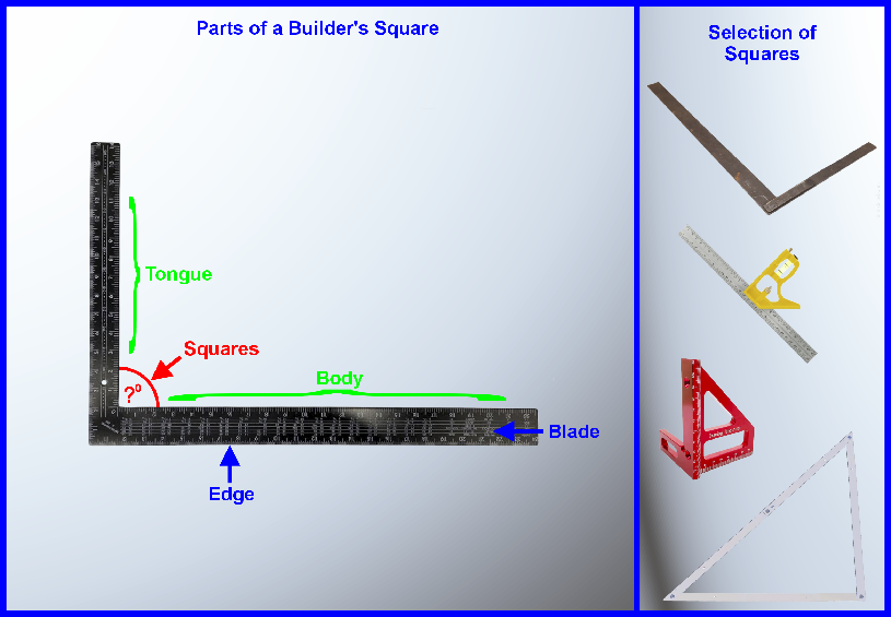 Parts of a Builder's Square