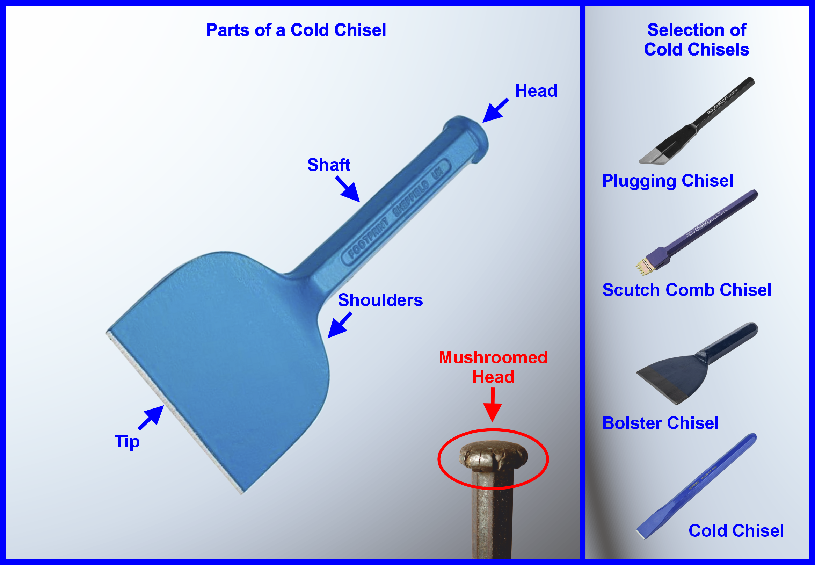 Parts of a Cold Chisel