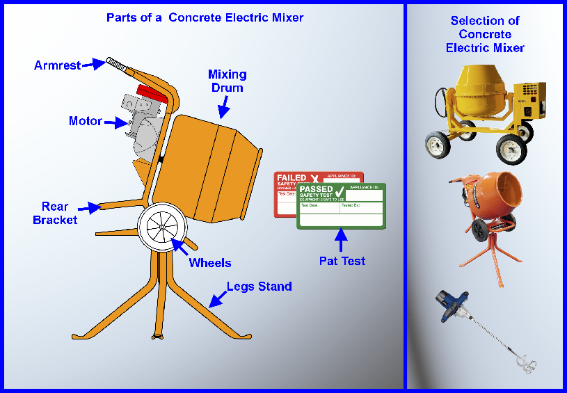 Parts of a Concrete Electric Mixer