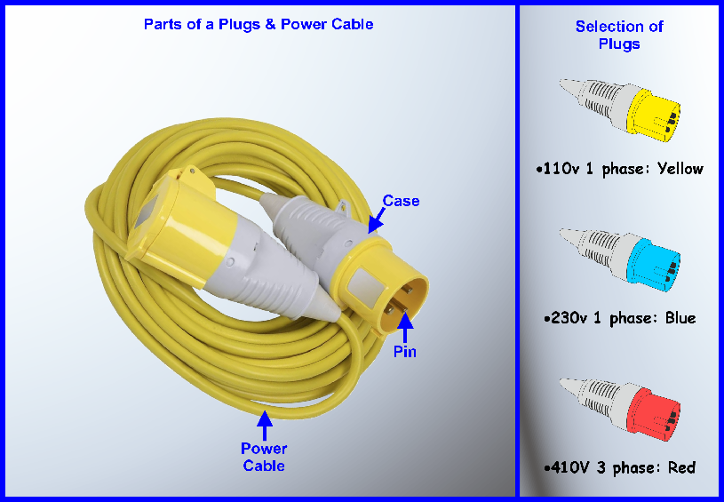 Parts of a Plugs & Power Cable