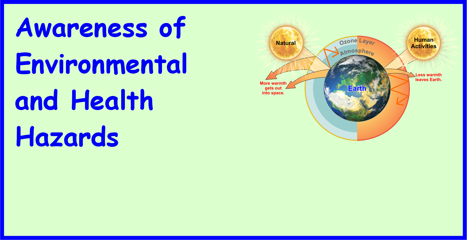 Awareness of Environmental and Health Hazards