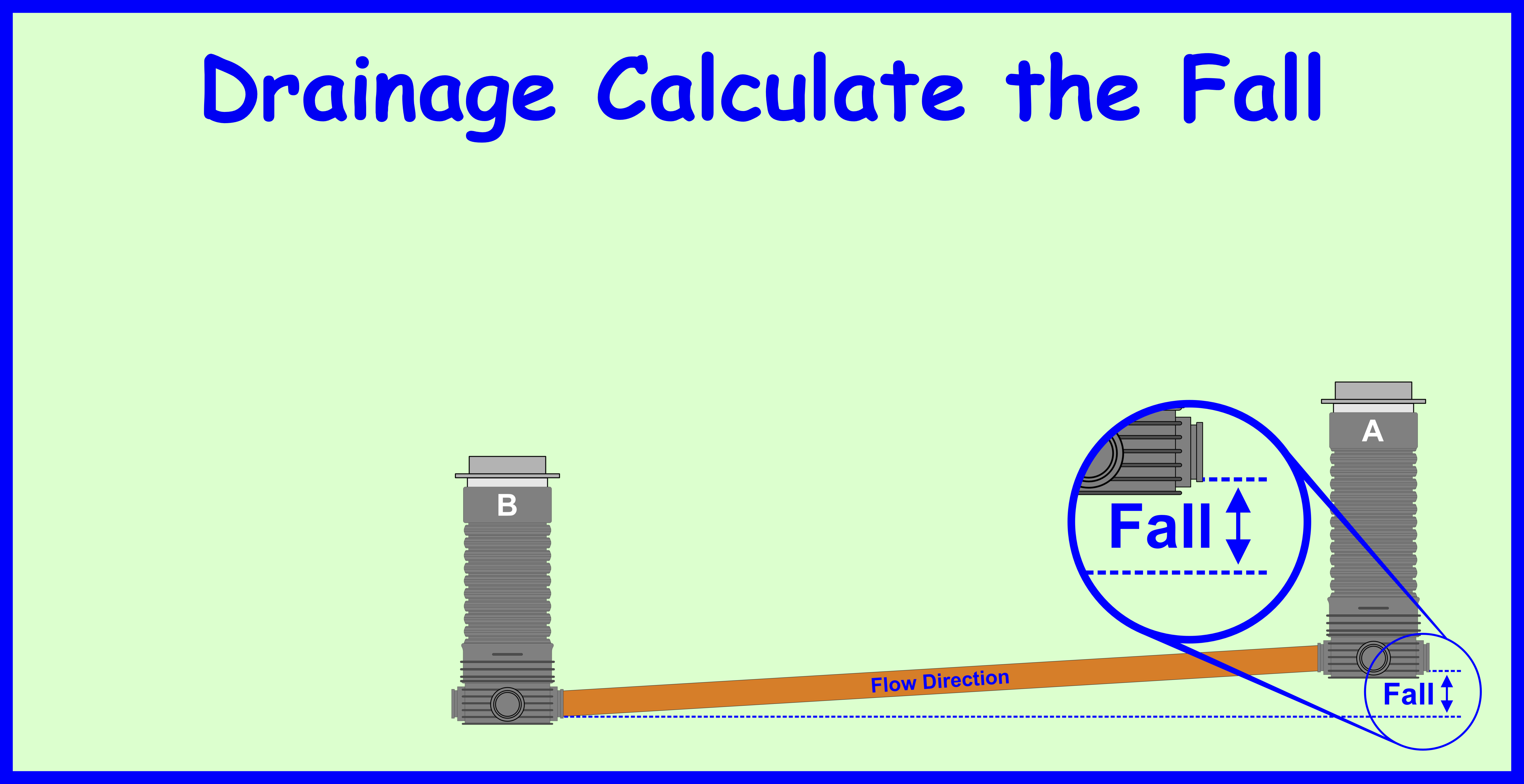Drainage Calculate the Fall Box