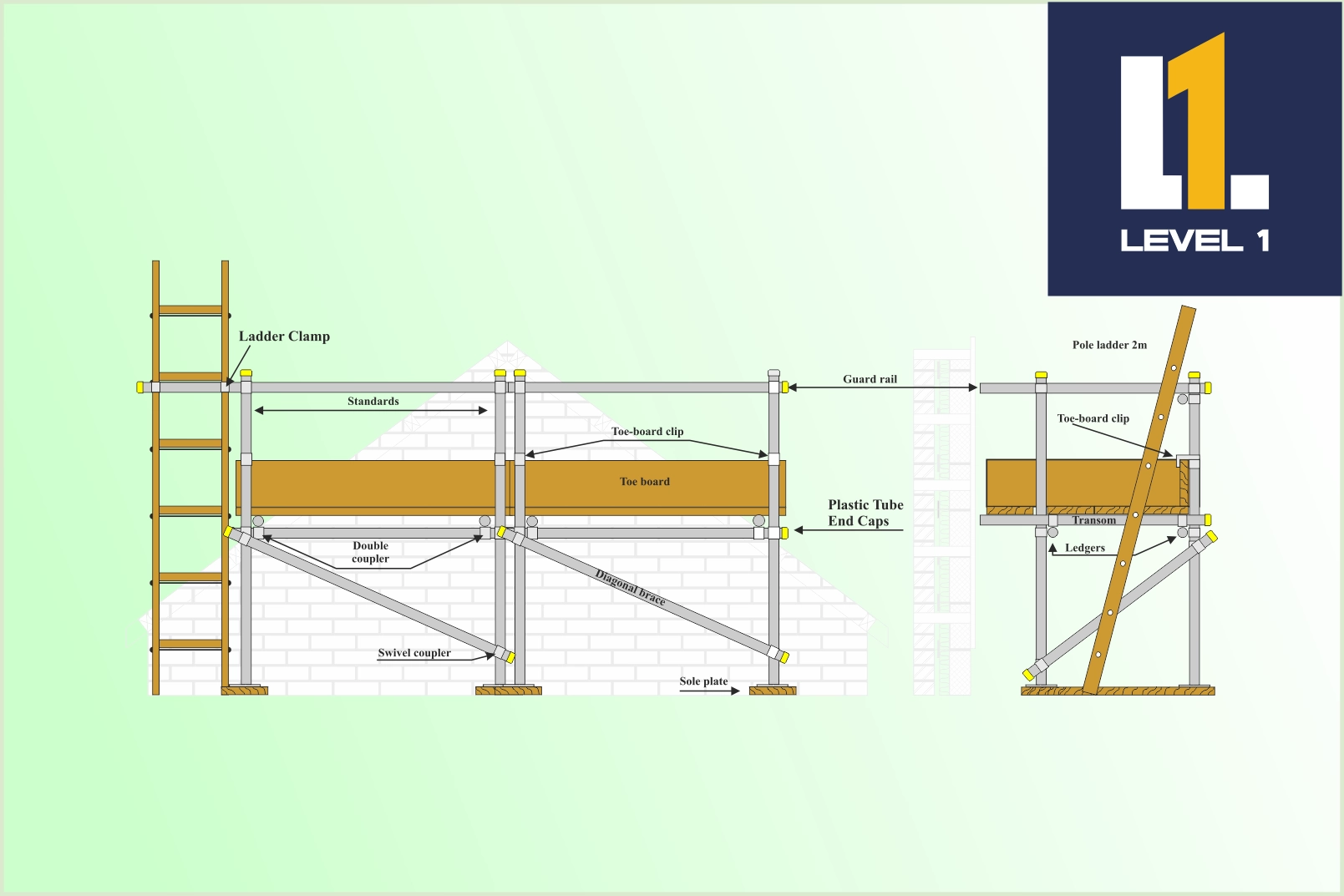 Basic Working Platforms