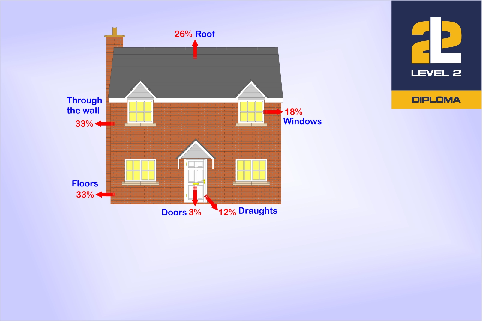 Buildings Energy Efficient